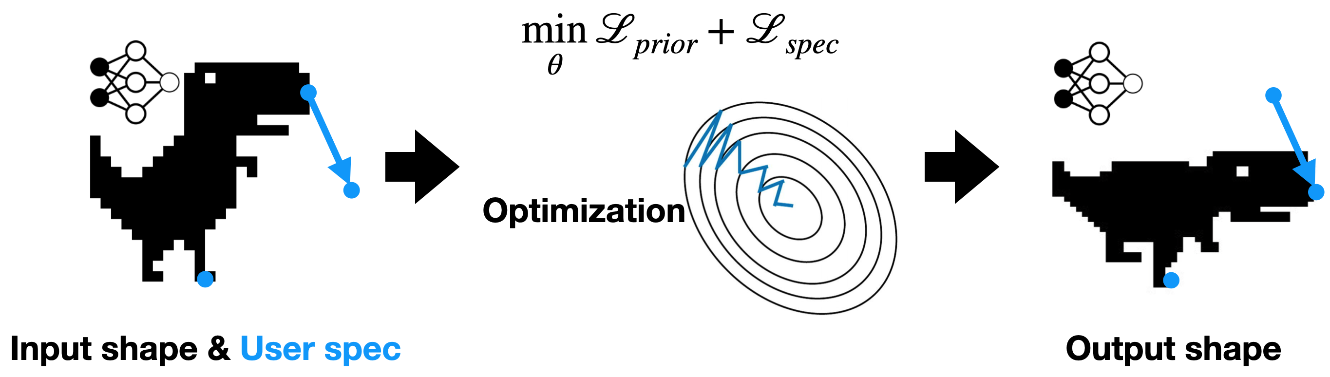 Geometry processing with neural fields can be done with this pipeline.